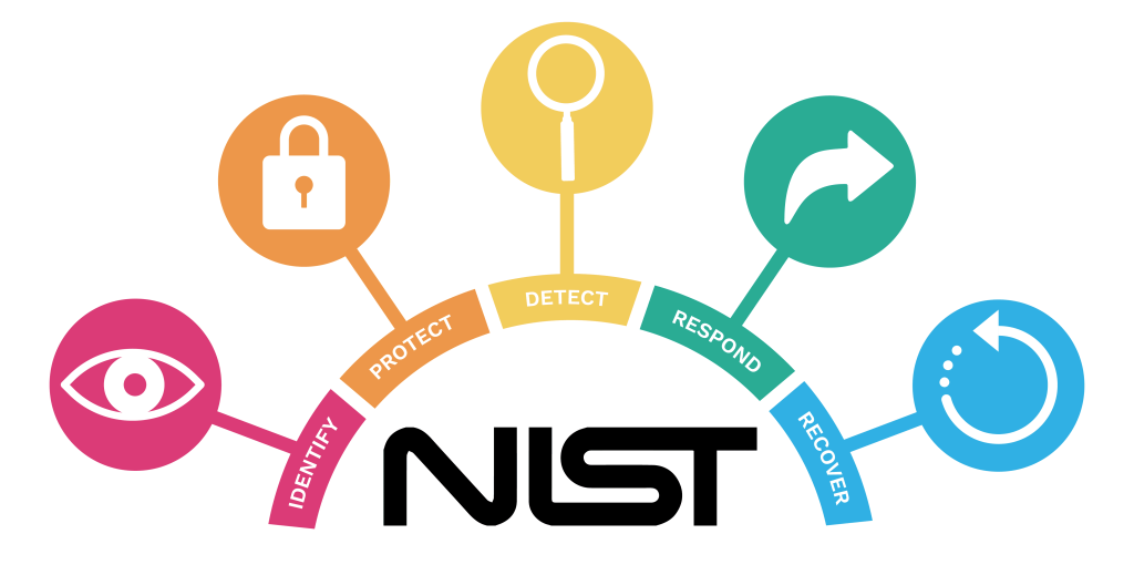 Image of NIST logo with its values